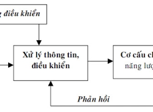 Hệ điều khiển thủy khí nén: Sơ lược và phạm vi ứng dụng 